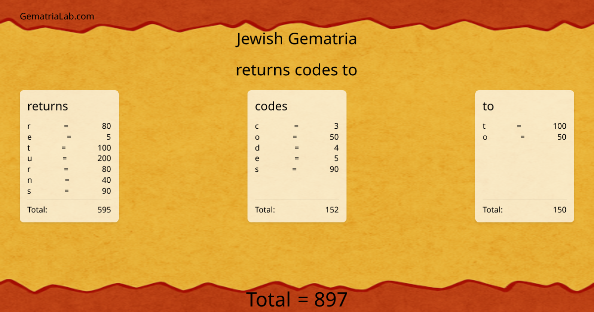 returns codes to in jewish Gematria